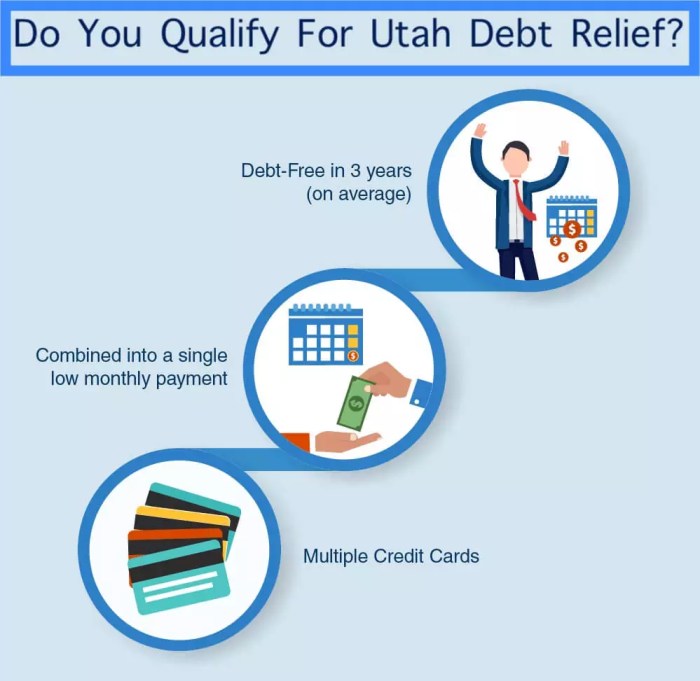 Debt relief