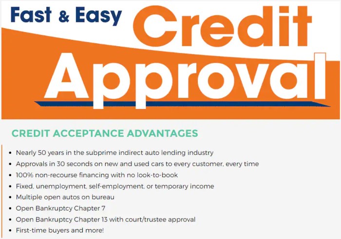 Credit approval