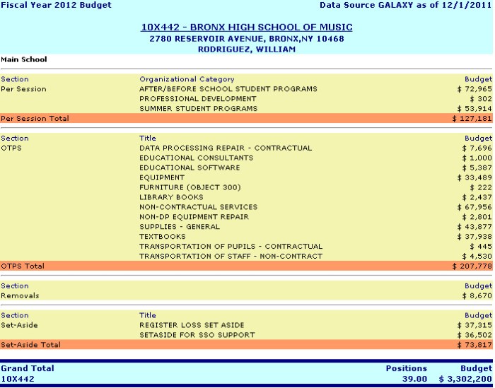 School budget counseling where go here program School budget counseling where go here program